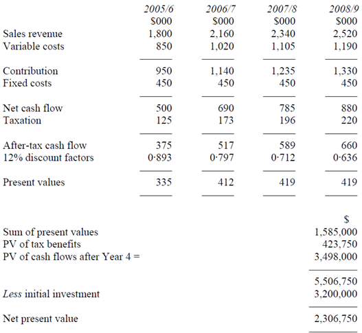 1599_Net present value evaluation of proposed investment.png