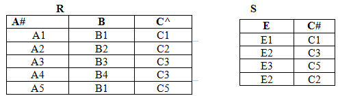 1599_referential integrity constraint.png