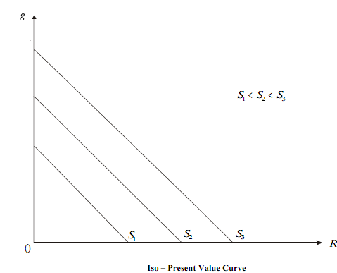 159_Baumol’s Dynamic Model5.png