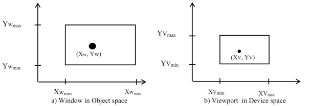 159_Mapping of a Fraction -Windowing Transformations 2.png