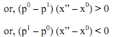 15_Mathematical Derivation of ordinary demand function5.png