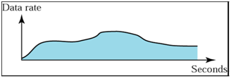 15_Show the Traffic profiles1.png