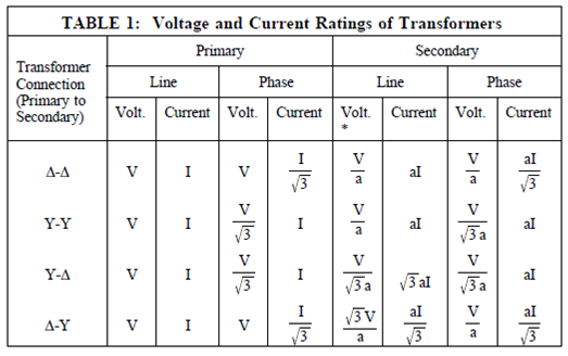 1601_Combinations of Delta and Wye Transformer Connections1.png