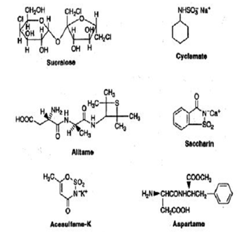 1601_Explain about the Artificial Sweeteners.png