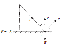 1603_Angle of friction.png
