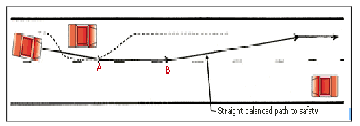 1603_Overtaking Rules – Traffic Congestion.png