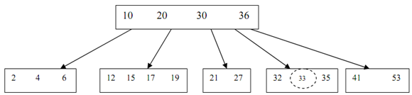 1604_Insertion of a key into a B-Tree2.png