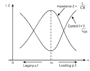 1604_Resonance Curve1.png