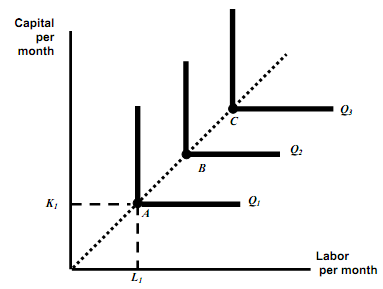 1605_production function.png