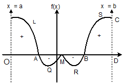 1607_Definite integration1.png