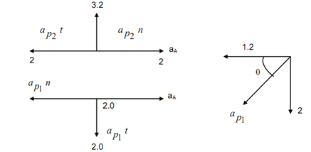 1608_Calculate the angular acceleration of the wheel.png