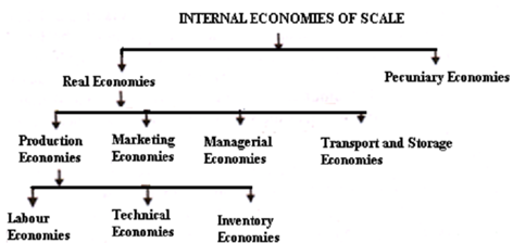 1611_Illustrate Internal Economies of Scale.png