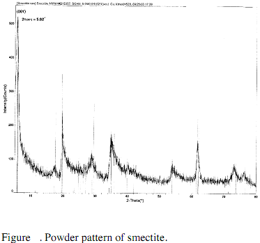 1614_What happened to the smectite crystal structure1.png