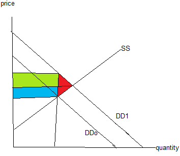 1615_consumer surplus.png