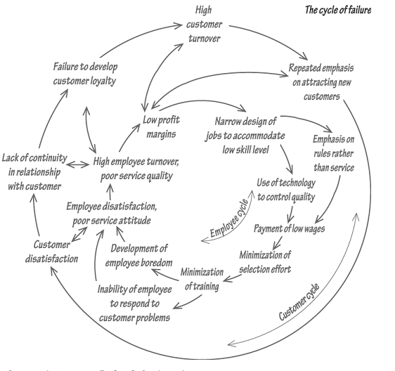 1616_Service Profit Chain – Operation Strategy.png