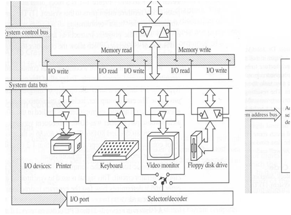 1619_Communication between memory and the processor1.png