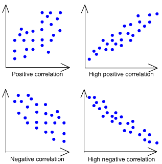 1619_Explain Correlation Coefficient.png