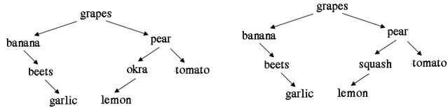 161_Recursive function to determine if a binary tree.png