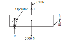 1620_Total tension in cable of the elevator.png