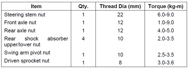 1620_torque table1.png