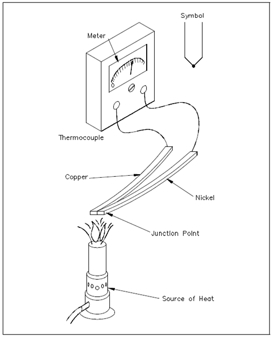 1621_Thermocouples.png