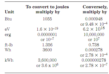 1623_Energy units.png