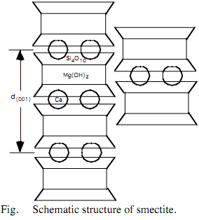 1623_What happened to the smectite crystal structure.png