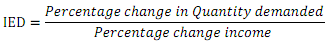 1625_Diffrence between price and Income elasticity of demand1.png