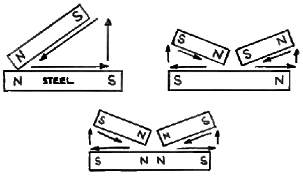 1629_Production of a magnet.png