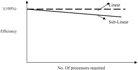 1630_Efficiency - Metrics for performance evaluation1.png