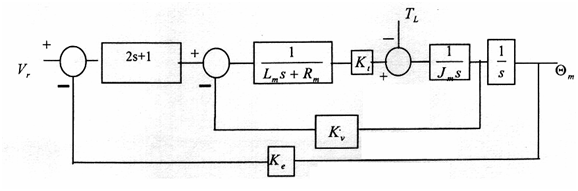 1630_Obtain the closed loop transfer function.png