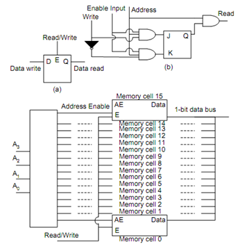 1633_Random Access Memory.png