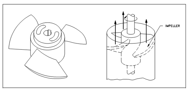 1634_Axial Flow.png