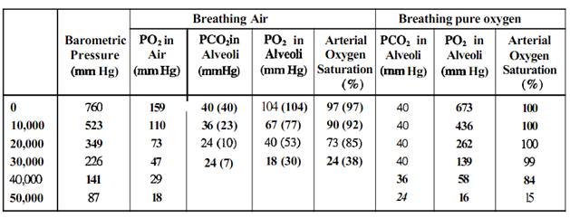 1634_Decreased oxygen availability at high altitude (Hypobaric hypoxia).png