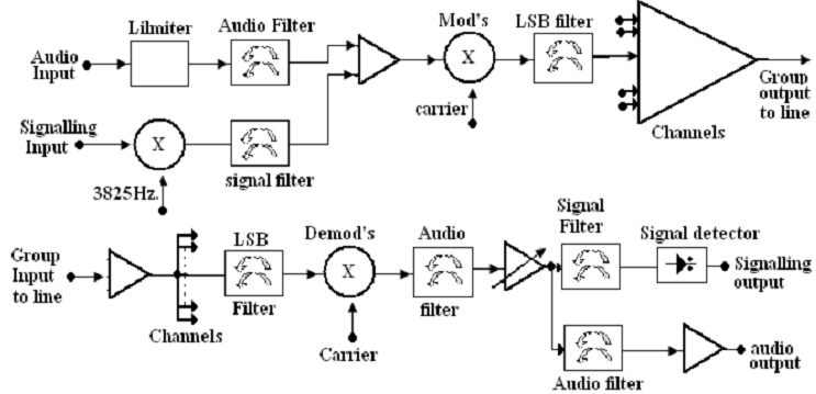 1635_Channel Translating Equipment.png