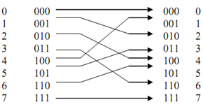 1635_What do you mean by Perfect Shuffle Permutation.png