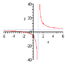 1639_Sketch the graph of function.png