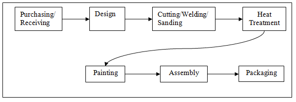 163_Job Order Costing.png