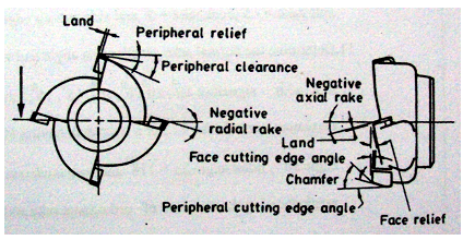 1641_Define Milling Cutter - Geometry of Cutting Tool 2.png