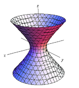 1643_Hyperboloid of One Sheet - Three dimensional spaces.png