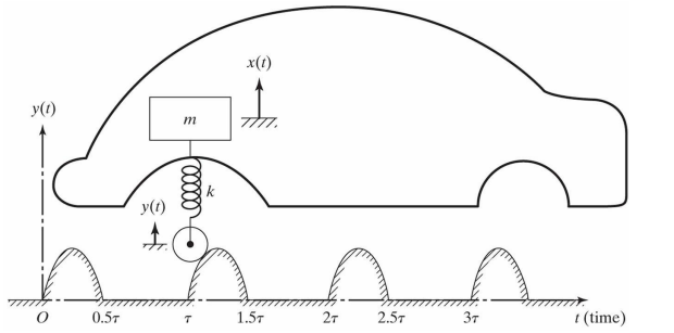 1644_Mechanical Vibrations.png