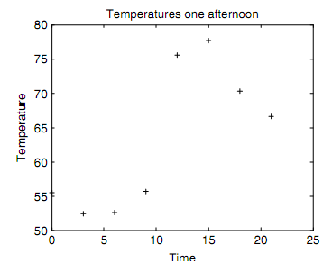 1645_Load from File and Plot Data1.png