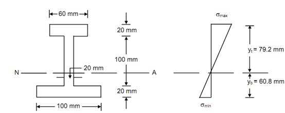 1648_Determine the maximum stress developed in the beam.png