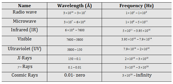 164_electromagnetic radiations9.png