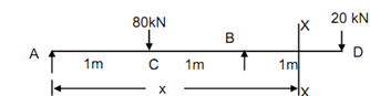 1650_Determine the deflection under the loads.png