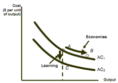 1650_learning curve3.png