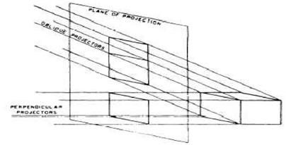 1652_Orthographic and Oblique Projection - Viewing Transformation.png