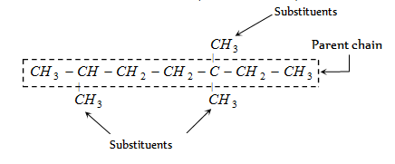 1654_Longest chain Rule - IUPAC system of nomenclature.png