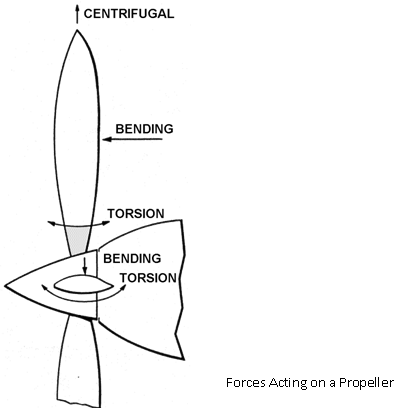 1655_PROPELLER TERMINOLOGY1.png