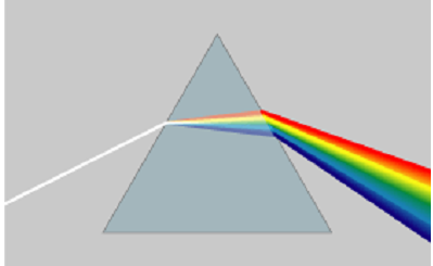 1657_Splitting white light in prism.png